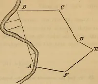 An illustration from Elements of surveying and levelling; with descriptions of the instruments and the necessary tables (1870)