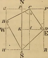 An illustration from Elements of surveying and levelling; with descriptions of the instruments and the necessary tables (1870)