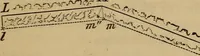 An illustration from Elements of surveying and levelling; with descriptions of the instruments and the necessary tables (1870)