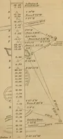 An illustration from Elements of surveying and levelling; with descriptions of the instruments and the necessary tables (1870)