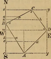 An illustration from Elements of surveying and levelling; with descriptions of the instruments and the necessary tables (1870)