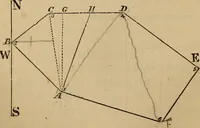 An illustration from Elements of surveying and levelling; with descriptions of the instruments and the necessary tables (1870)