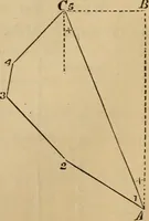 An illustration from Elements of surveying and levelling; with descriptions of the instruments and the necessary tables (1870)