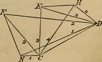 An illustration from Elements of surveying and levelling; with descriptions of the instruments and the necessary tables (1870)
