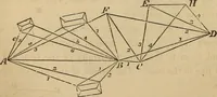 An illustration from Elements of surveying and levelling; with descriptions of the instruments and the necessary tables (1870)