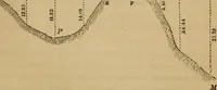 An illustration from Elements of surveying and levelling; with descriptions of the instruments and the necessary tables (1870)