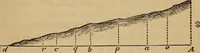 An illustration from Elements of surveying and levelling; with descriptions of the instruments and the necessary tables (1870)