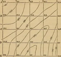 An illustration from Elements of surveying and levelling; with descriptions of the instruments and the necessary tables (1870)