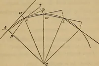 An illustration from Elements of surveying and levelling; with descriptions of the instruments and the necessary tables (1870)