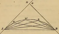 An illustration from Elements of surveying and levelling; with descriptions of the instruments and the necessary tables (1870)