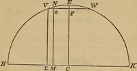 An illustration from Elements of surveying and levelling; with descriptions of the instruments and the necessary tables (1870)
