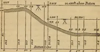 An illustration from Elements of surveying and levelling; with descriptions of the instruments and the necessary tables (1870)