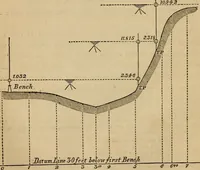 An illustration from Elements of surveying and levelling; with descriptions of the instruments and the necessary tables (1870)