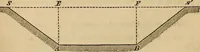 An illustration from Elements of surveying and levelling; with descriptions of the instruments and the necessary tables (1870)