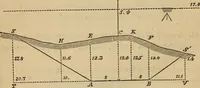 An illustration from Elements of surveying and levelling; with descriptions of the instruments and the necessary tables (1870)