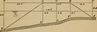 An illustration from Elements of surveying and levelling; with descriptions of the instruments and the necessary tables (1870)