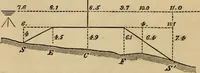 An illustration from Elements of surveying and levelling; with descriptions of the instruments and the necessary tables (1870)