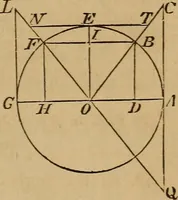 An illustration from Elements of surveying and levelling; with descriptions of the instruments and the necessary tables (1870)