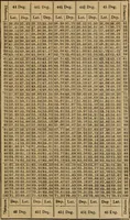An illustration from Elements of surveying and levelling; with descriptions of the instruments and the necessary tables (1870)
