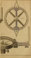 An illustration from Elements of surveying and levelling; with descriptions of the instruments and the necessary tables (1870)