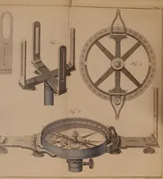An illustration from Elements of surveying and levelling; with descriptions of the instruments and the necessary tables (1870)
