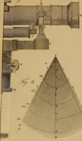 An illustration from Elements of surveying and levelling; with descriptions of the instruments and the necessary tables (1870)