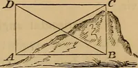 An illustration from Elements of surveying and levelling; with descriptions of the instruments and the necessary tables (1870)