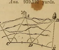 An illustration from Elements of surveying and levelling; with descriptions of the instruments and the necessary tables (1870)