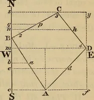 An illustration from Elements of surveying and leveling (1898)