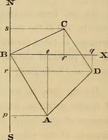 An illustration from Elements of surveying and leveling (1898)