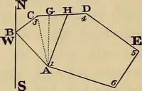 An illustration from Elements of surveying and leveling (1898)