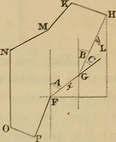An illustration from Elements of surveying and leveling (1898)