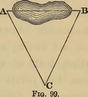 An illustration from Elements of surveying and leveling (1898)
