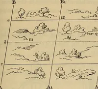 An illustration from Elements of surveying and leveling (1898)