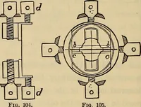 An illustration from Elements of surveying and leveling (1898)