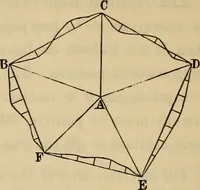 An illustration from Elements of surveying and leveling (1898)