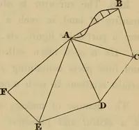 An illustration from Elements of surveying and leveling (1898)