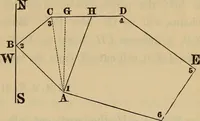 An illustration from Elements of surveying and leveling (1898)