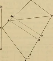 An illustration from Elements of surveying and leveling (1898)