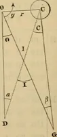 An illustration from Elements of surveying and leveling (1898)