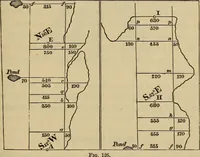An illustration from Elements of surveying and leveling (1898)
