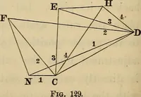 An illustration from Elements of surveying and leveling (1898)