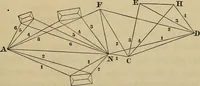 An illustration from Elements of surveying and leveling (1898)