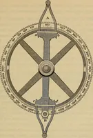 An illustration from Elements of surveying and leveling (1898)