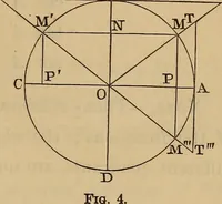An illustration from Elements of surveying and leveling (1898)