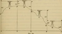 An illustration from Elements of surveying and leveling (1898)