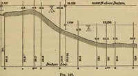 An illustration from Elements of surveying and leveling (1898)
