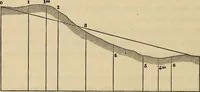 An illustration from Elements of surveying and leveling (1898)