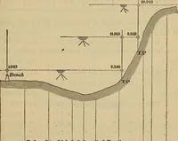 An illustration from Elements of surveying and leveling (1898)