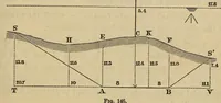 An illustration from Elements of surveying and leveling (1898)